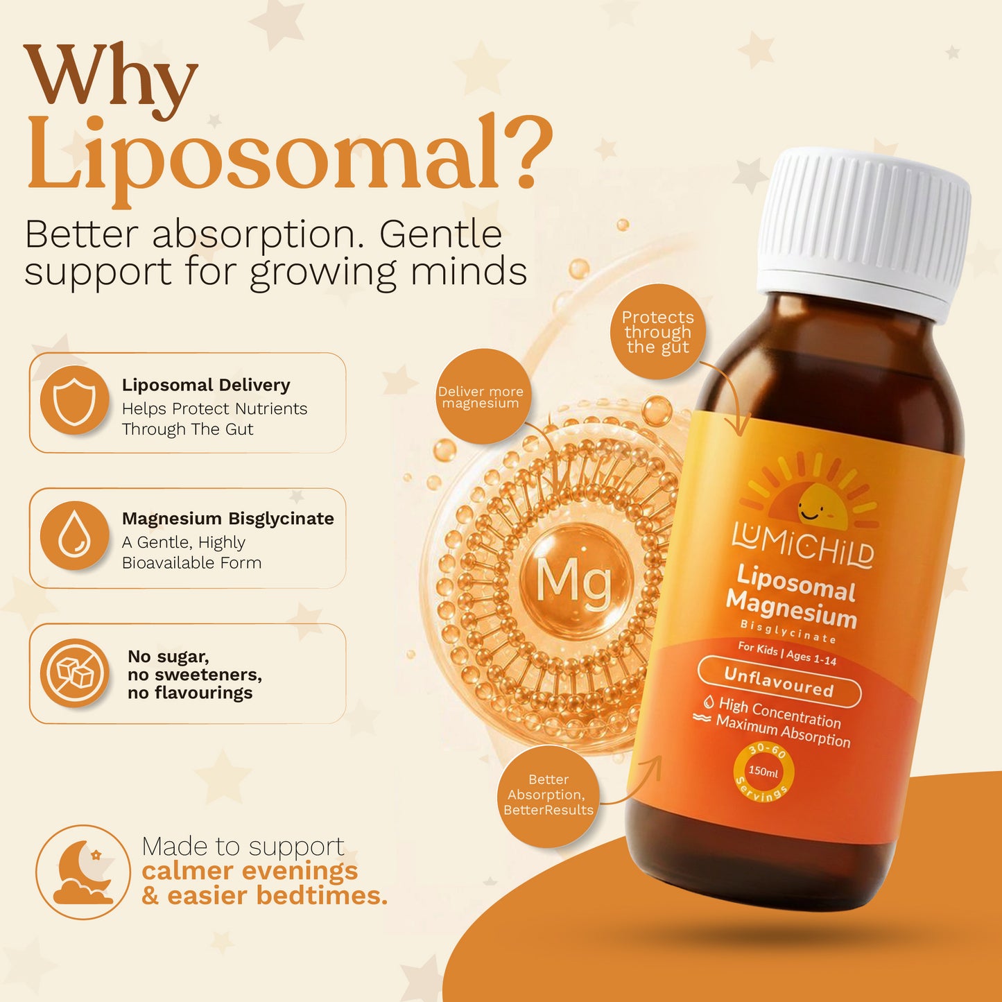 Liposomal Magnesium for Kids (Age 1+) Unflavoured 150ml